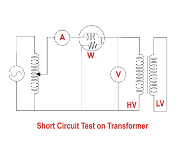 short circuit test on transformer